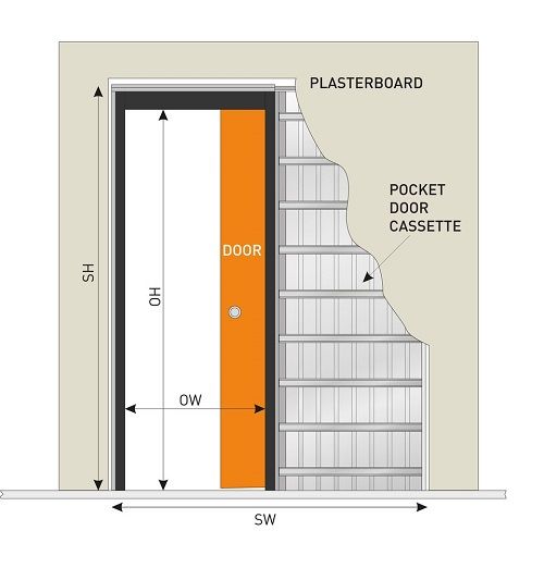 JB Kind Single Pocket Sliding Door System  - Single pocket system for 915mm door